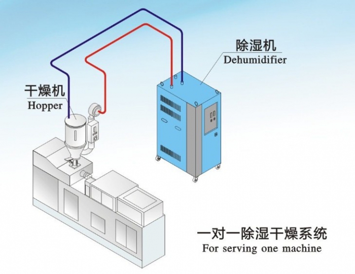 夏季裝修潮氣重，室內除濕機通風是關鍵